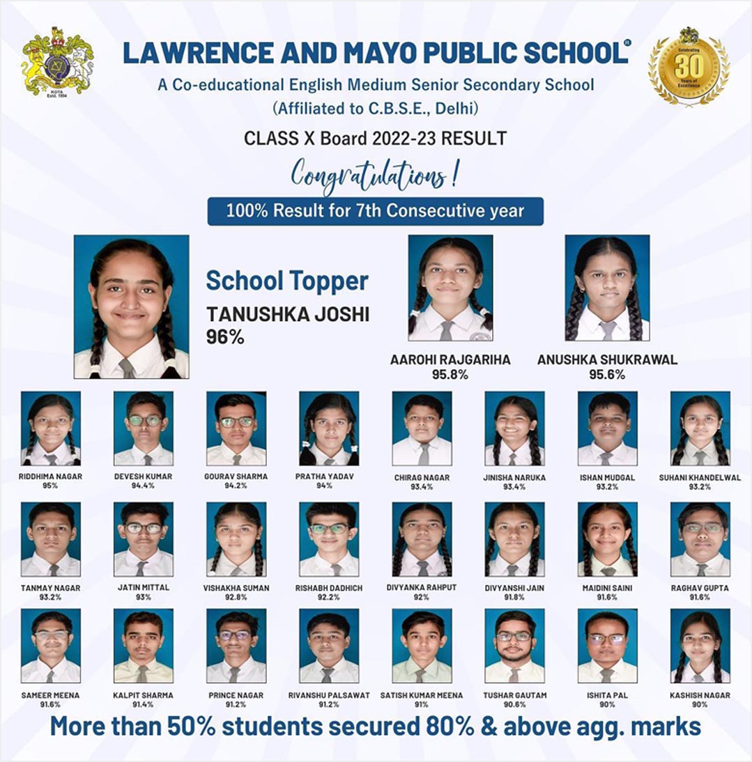 Lawrence & Mayo Public School - Excellence in Education - Higher ...